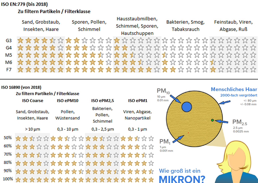 Filter info Filter info